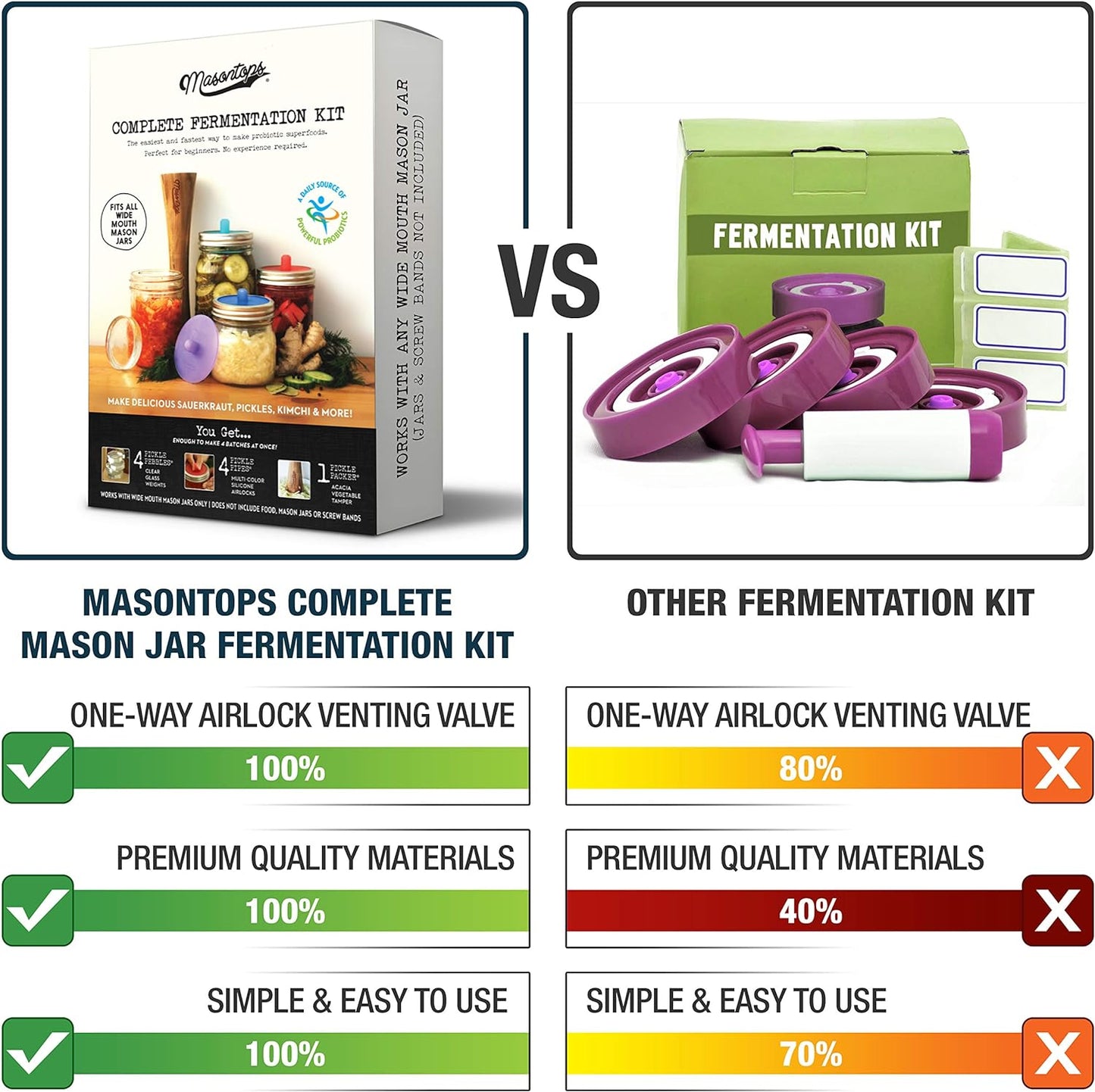Complete Mason Jar Fermentation Kit - Pickle Kit, Sauerkraut Making Kit Kimchi Container - Fermentation Airlock Lids Wide Mouth Mason Jars