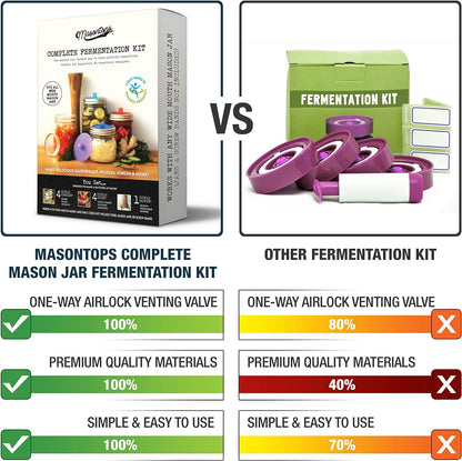 Complete Mason Jar Fermentation Kit - Pickle Kit, Sauerkraut Making Kit Kimchi Container - Fermentation Airlock Lids Wide Mouth Mason Jars